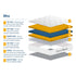 SleepSoul Bliss 800 Pocket Memory Pillow Top Mattress